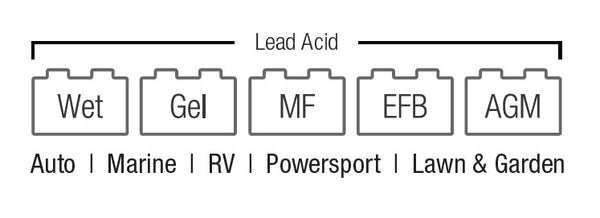 NOCO Boost GB20 Jump Starter
