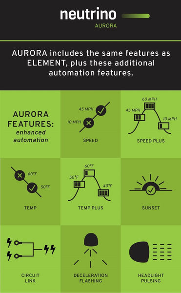 Neutrino Feature list